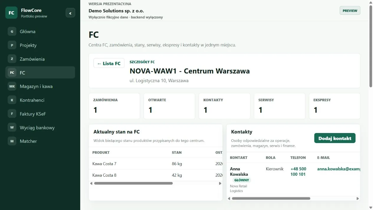 FlowCore - szczegóły centrum FC